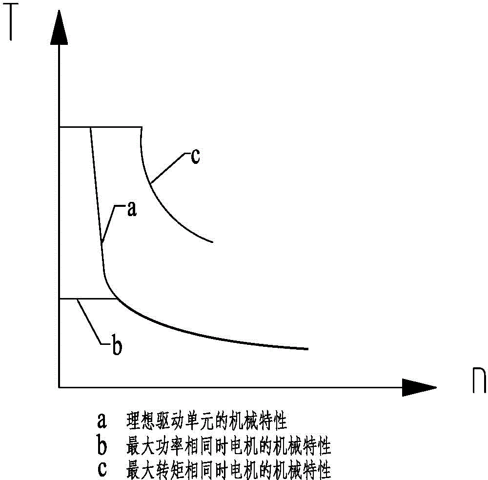 Motor drive system with automatic switching capacity and control method thereof