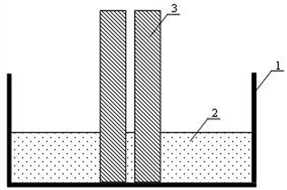 C / C-SiC composite material and preparation method and application thereof