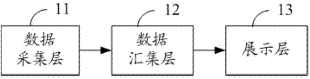 Classified association management and control system of informationized equipment