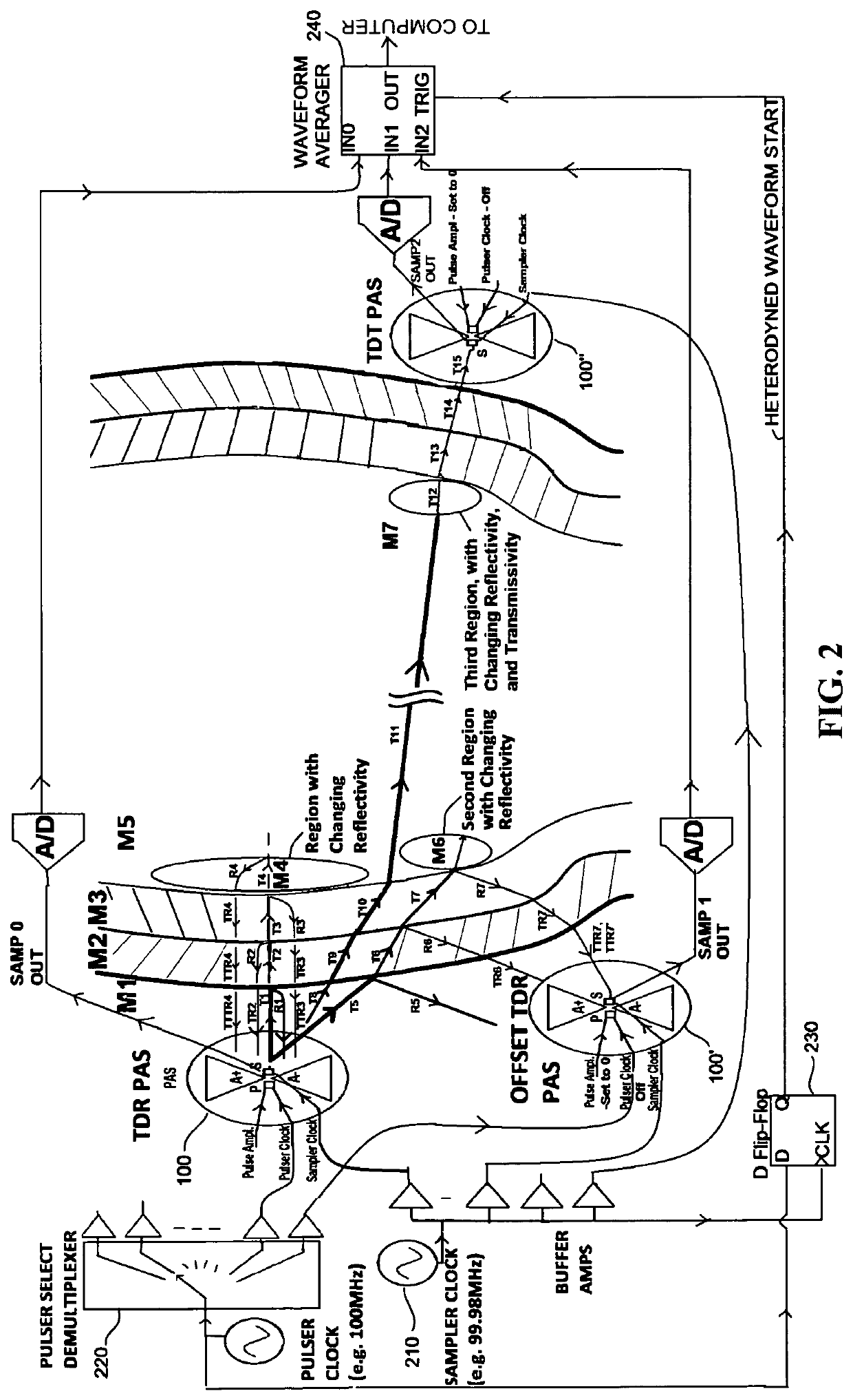 Method and apparatus for non-invasive real-time biomedical imaging of neural and vascular activity