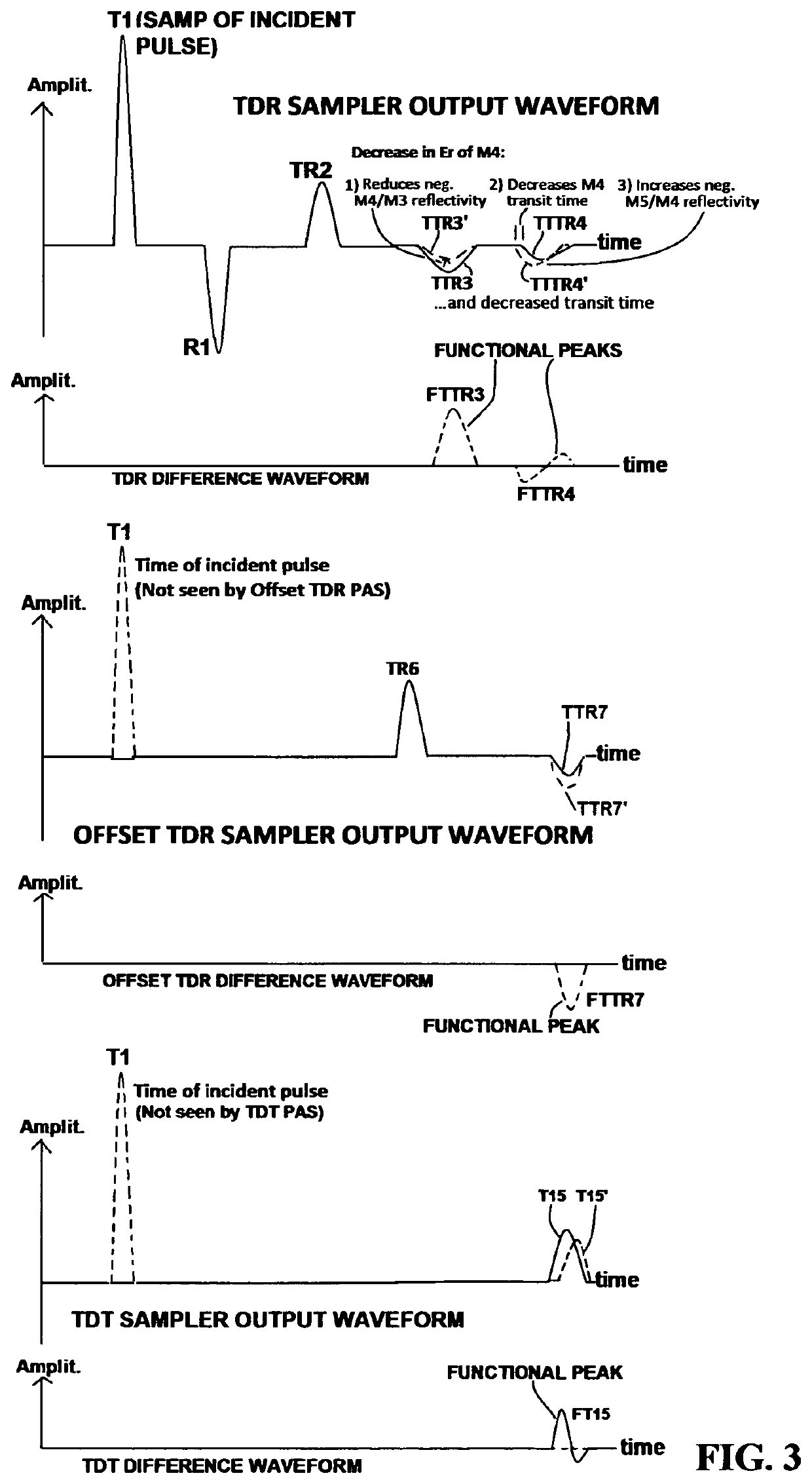 Method and apparatus for non-invasive real-time biomedical imaging of neural and vascular activity