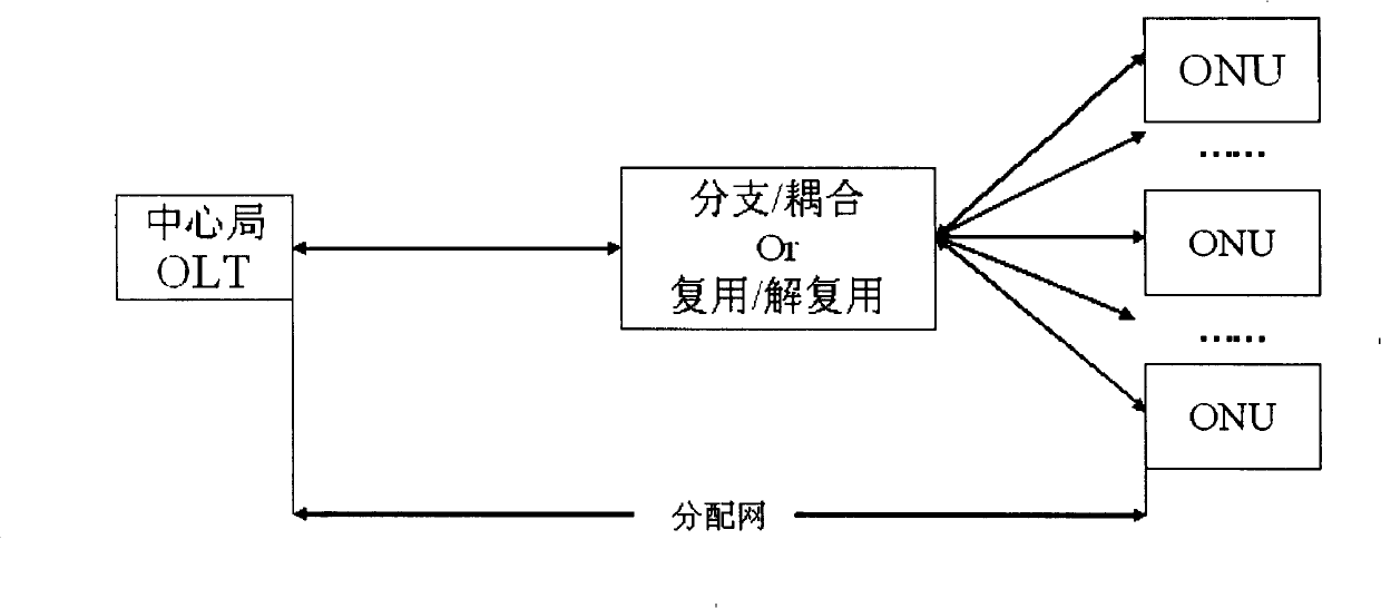 WDM-PON method, system and optical line terminal for implementing multicast service