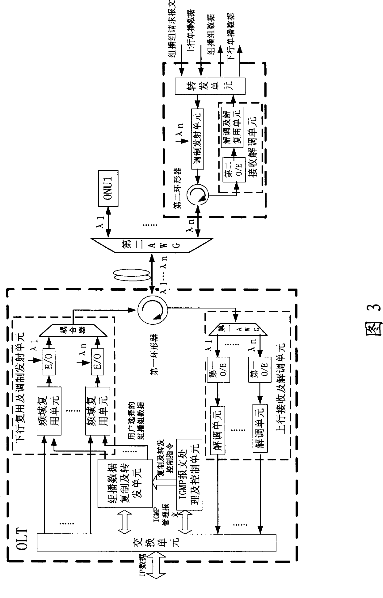 WDM-PON method, system and optical line terminal for implementing multicast service