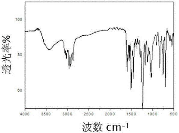 Hyperbranched ammonium salt type cationic surface active agent and preparation and application