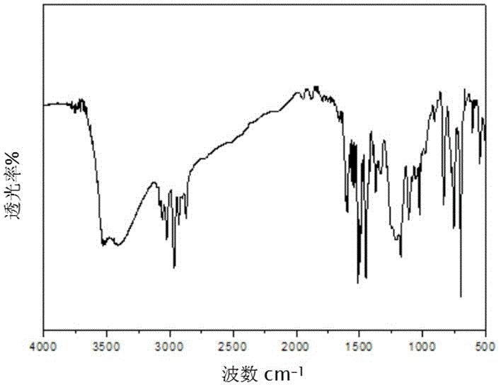 Hyperbranched ammonium salt type cationic surface active agent and preparation and application