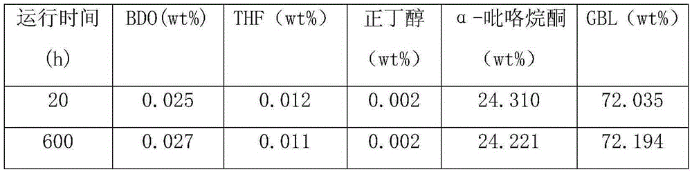 Production method of pyrrolidone products