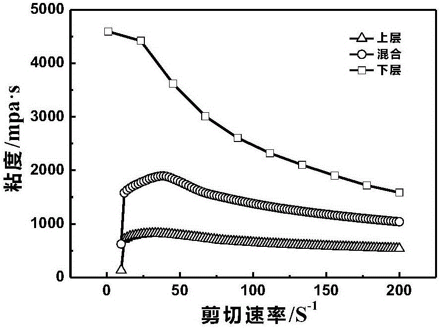 Preparation method of negative electrode slurry capable of reducing expansion of lithium ion battery