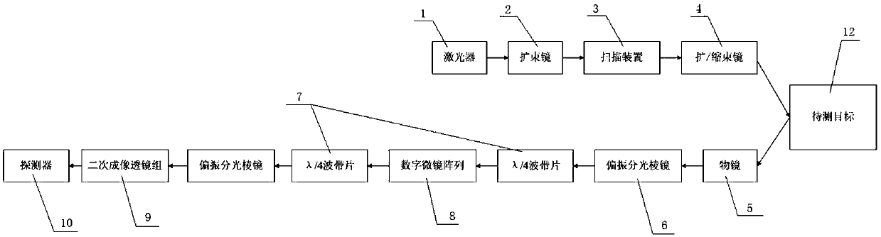 A scanning laser radar optical system