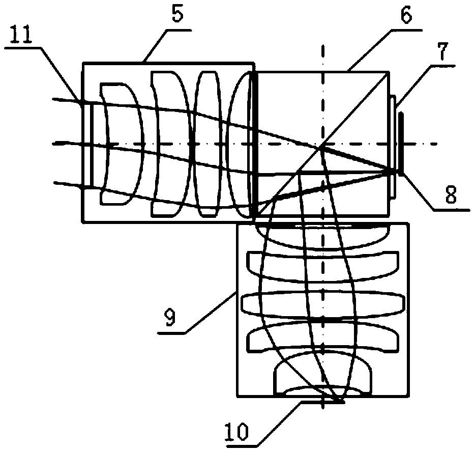 A scanning laser radar optical system