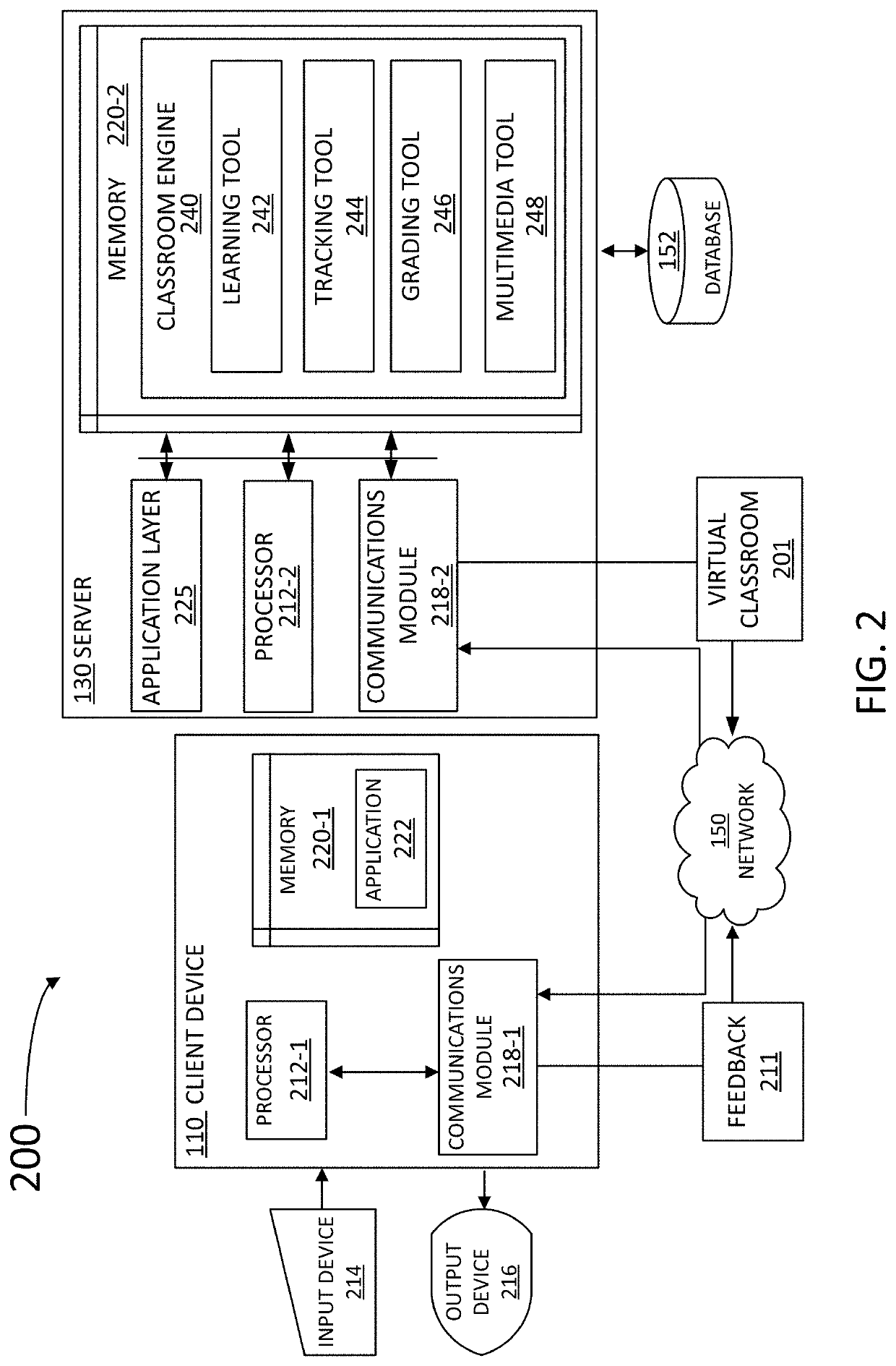 Virtual classroom over a group meeting platform