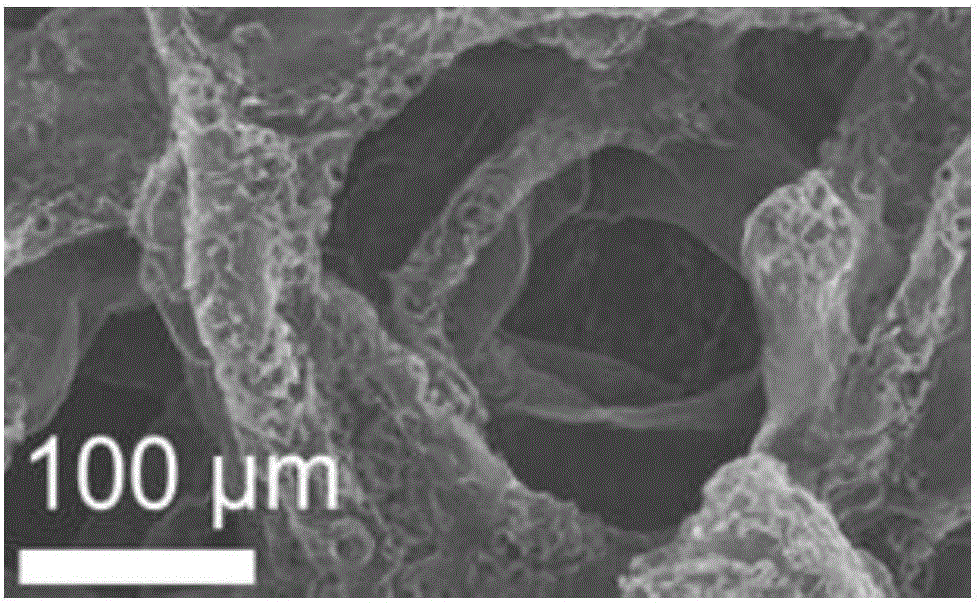 Preparation method of composite electrode material based on three-dimensional graphene/manganic manganous oxide