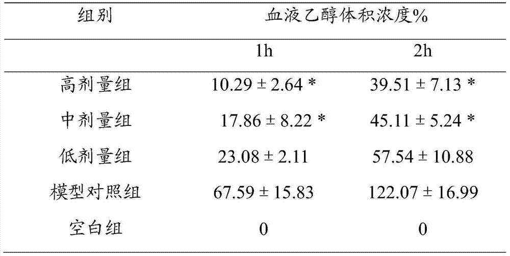 Traditional Chinese medicine composition with anti-alcoholic health effects and its preparation method and application