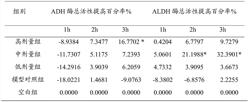 Traditional Chinese medicine composition with anti-alcoholic health effects and its preparation method and application