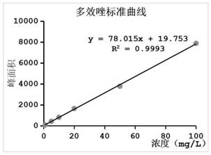 Triazole derivative and application thereof