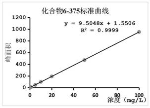 Triazole derivative and application thereof