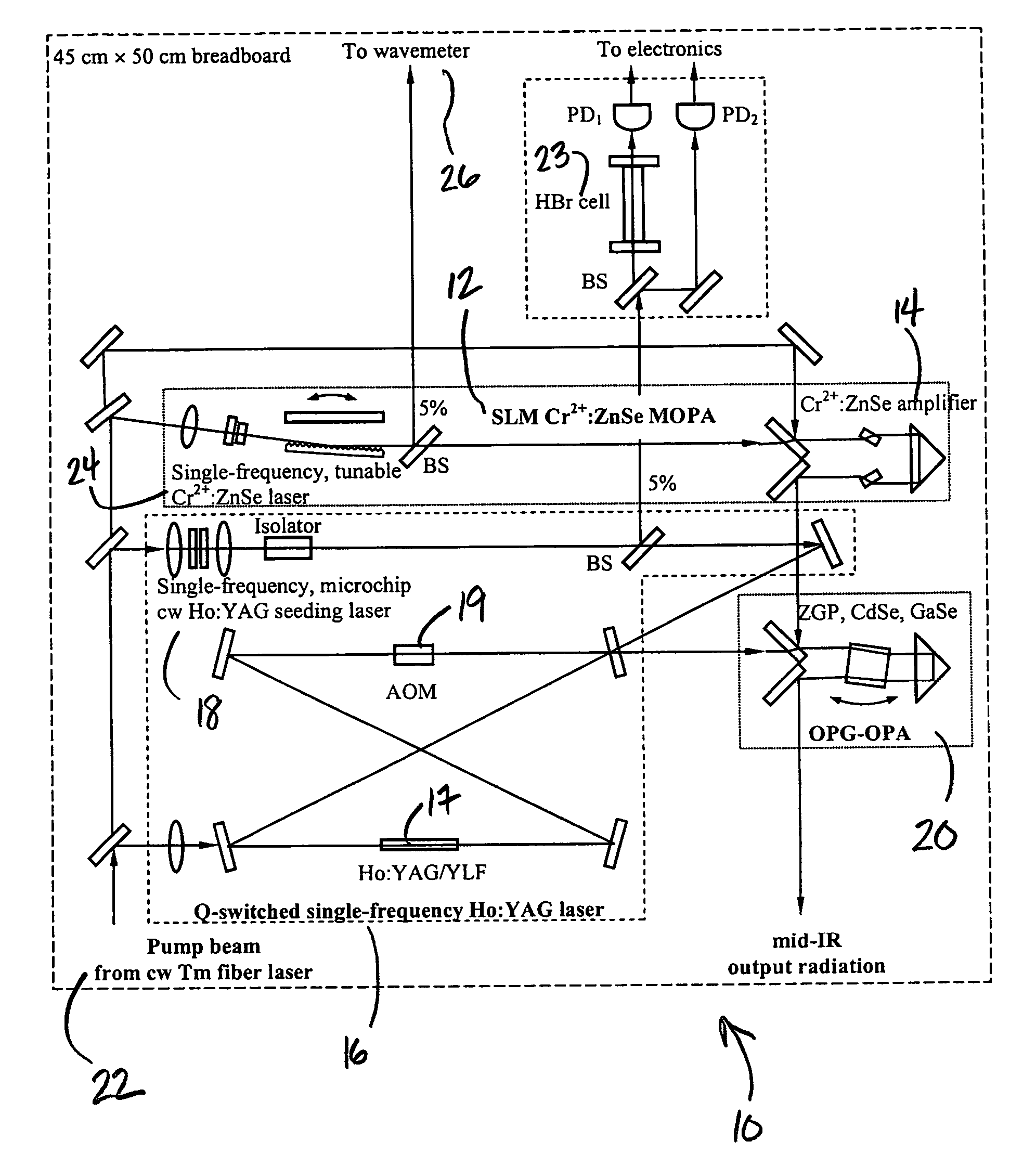 Mid-IR instrument for analyzing a gaseous sample and method for using the same