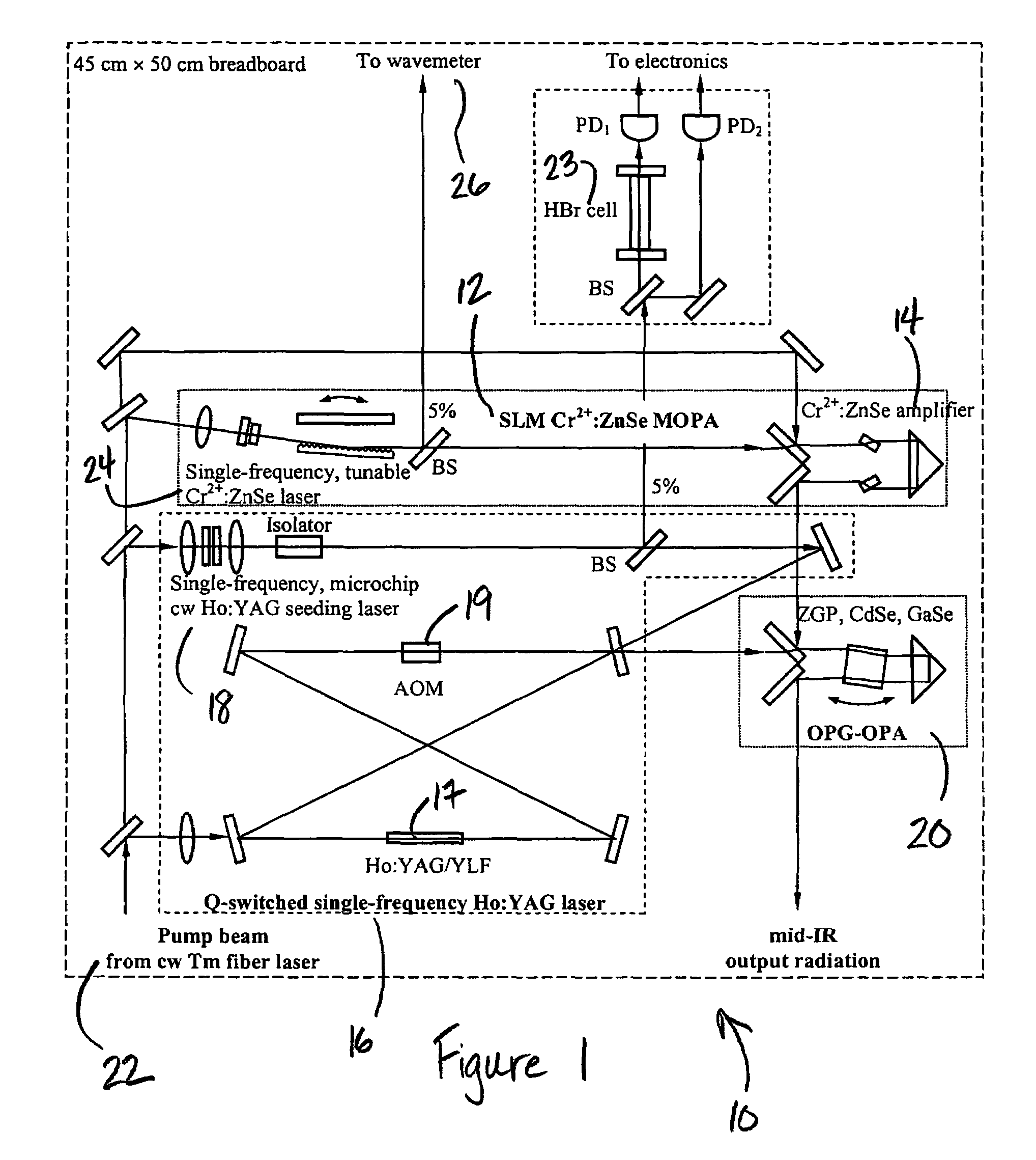 Mid-IR instrument for analyzing a gaseous sample and method for using the same