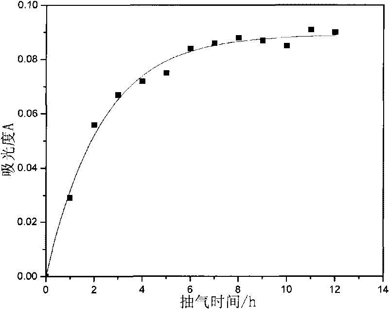 Non-destructive testing method for formaldehyde content of textiles