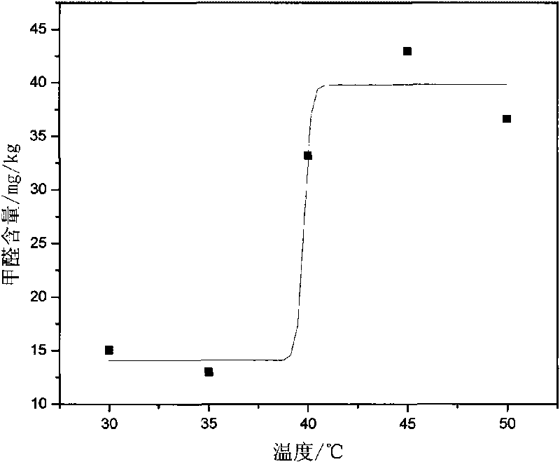 Non-destructive testing method for formaldehyde content of textiles