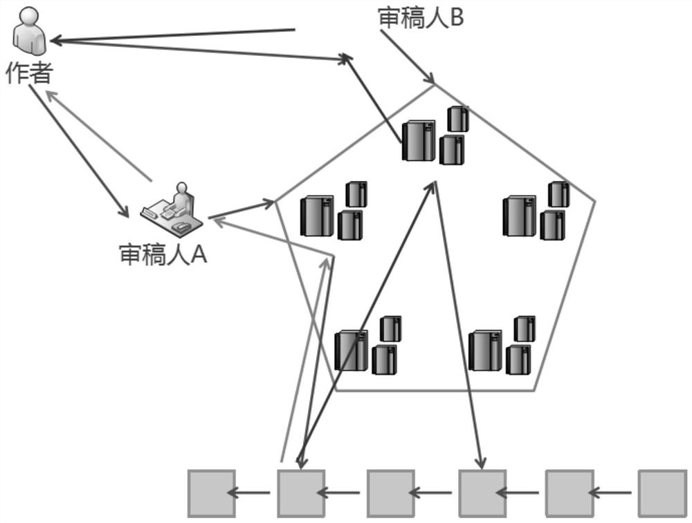 A blockchain-based manuscript protection method