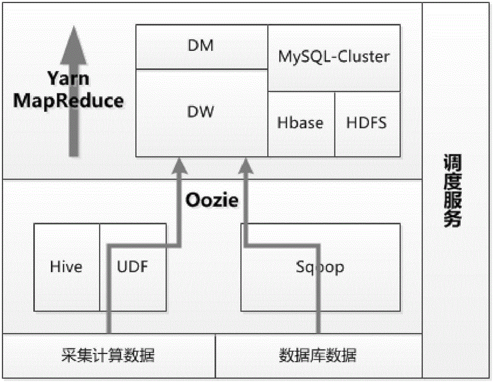 Method for synchronizing and processing data by data pool