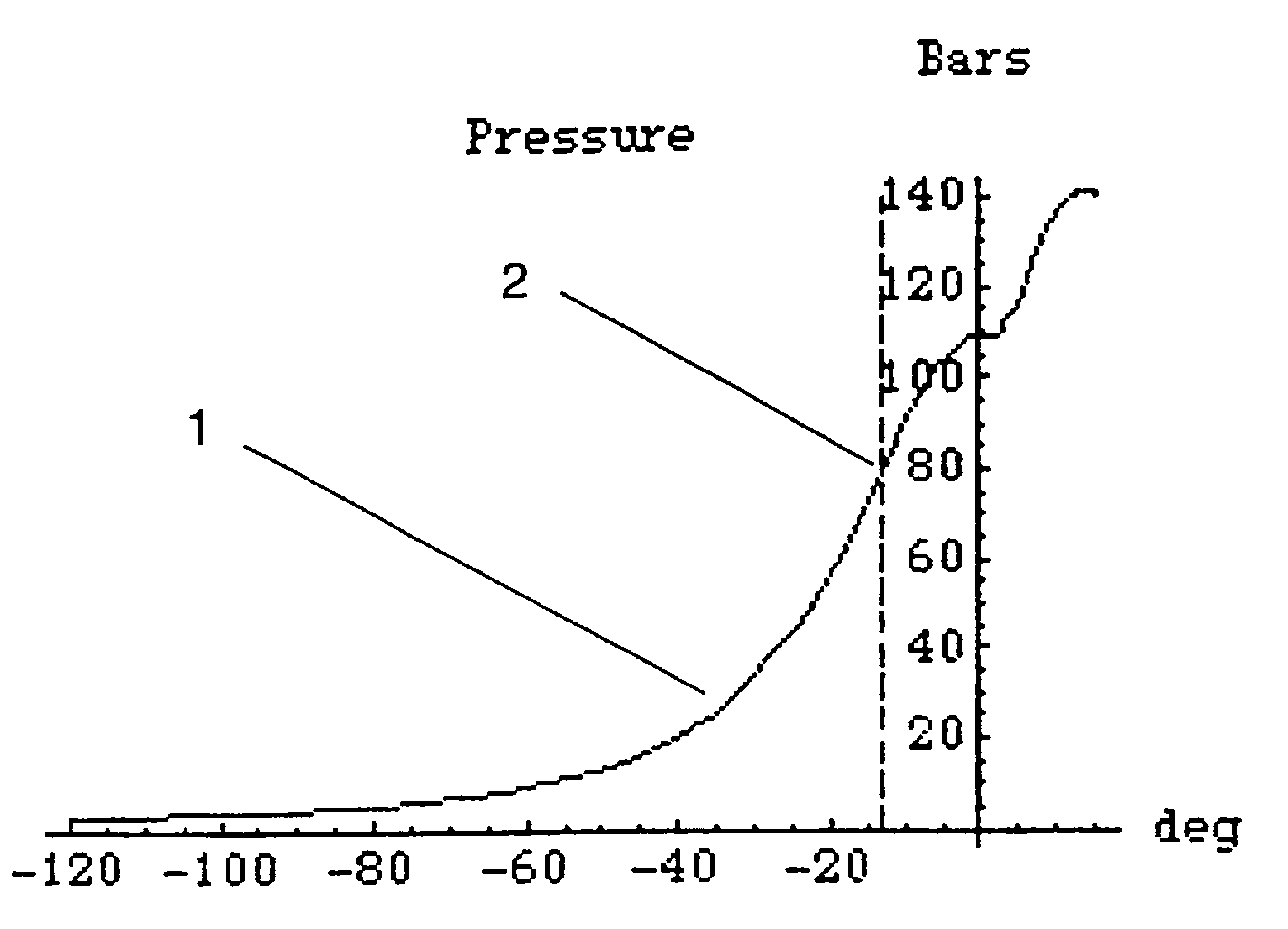 Method to determine TDC in an internal combustion engine