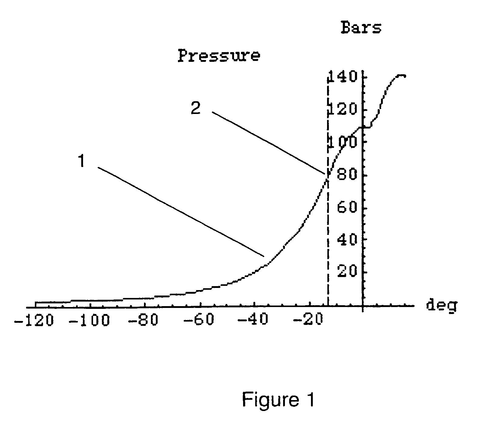 Method to determine TDC in an internal combustion engine