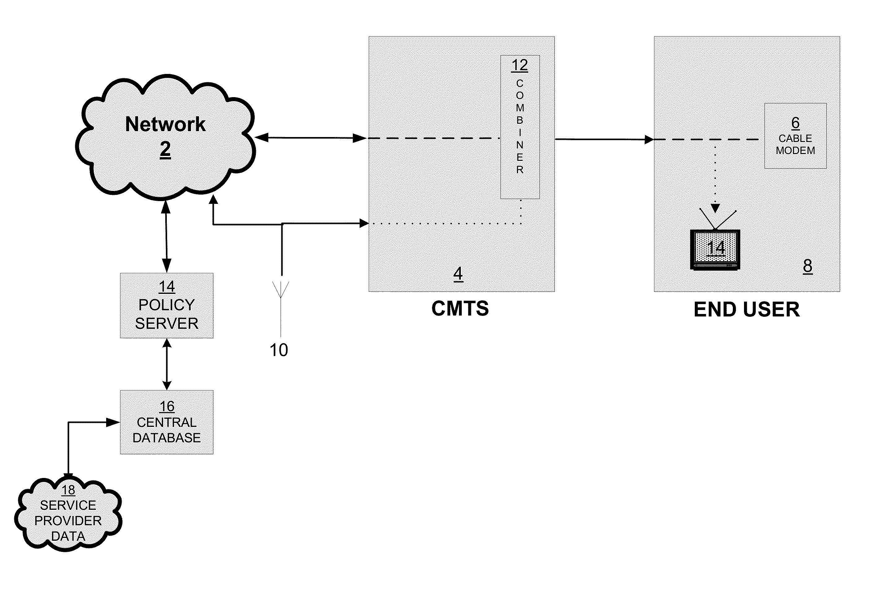 Configuring network devices