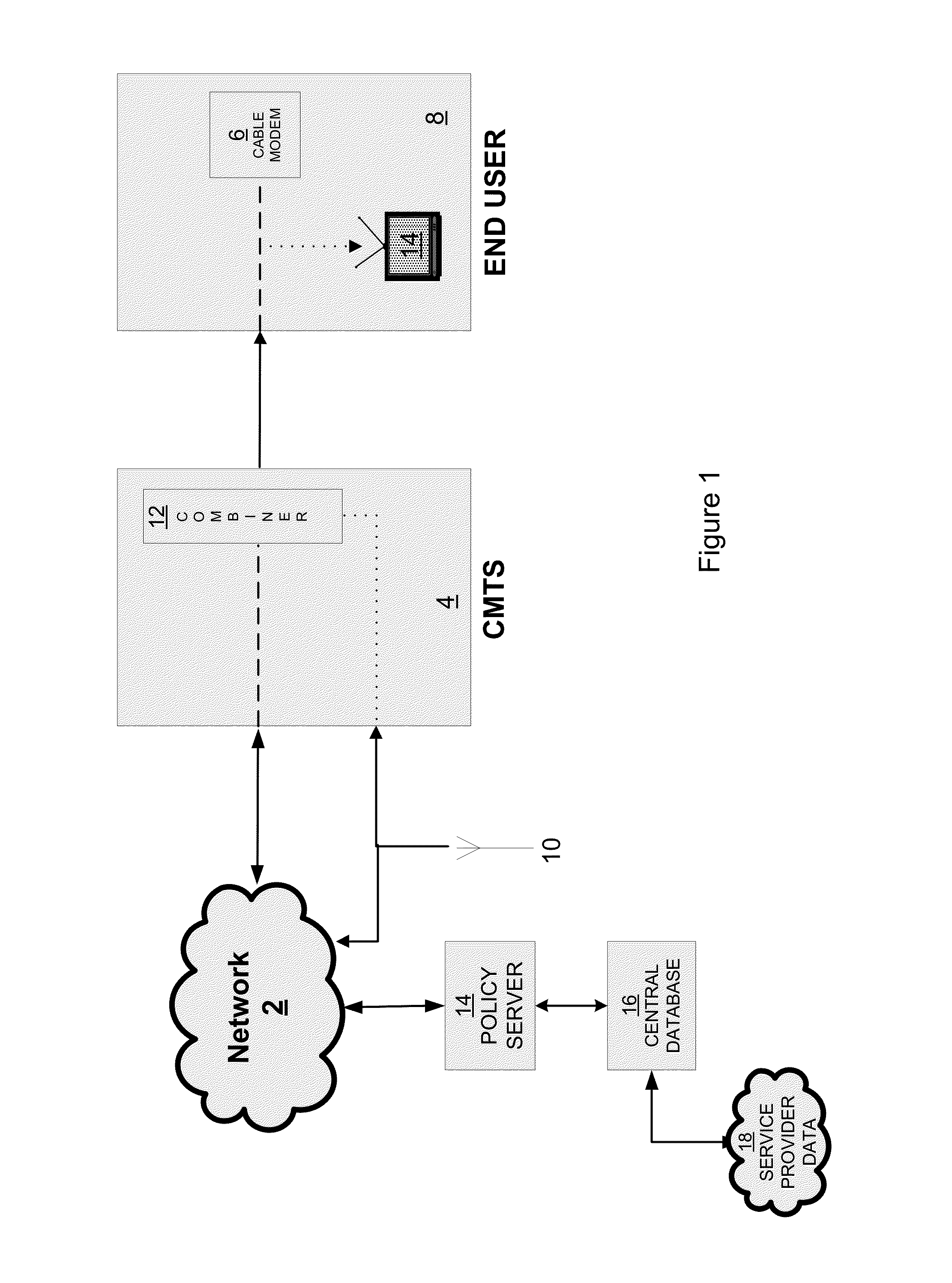 Configuring network devices