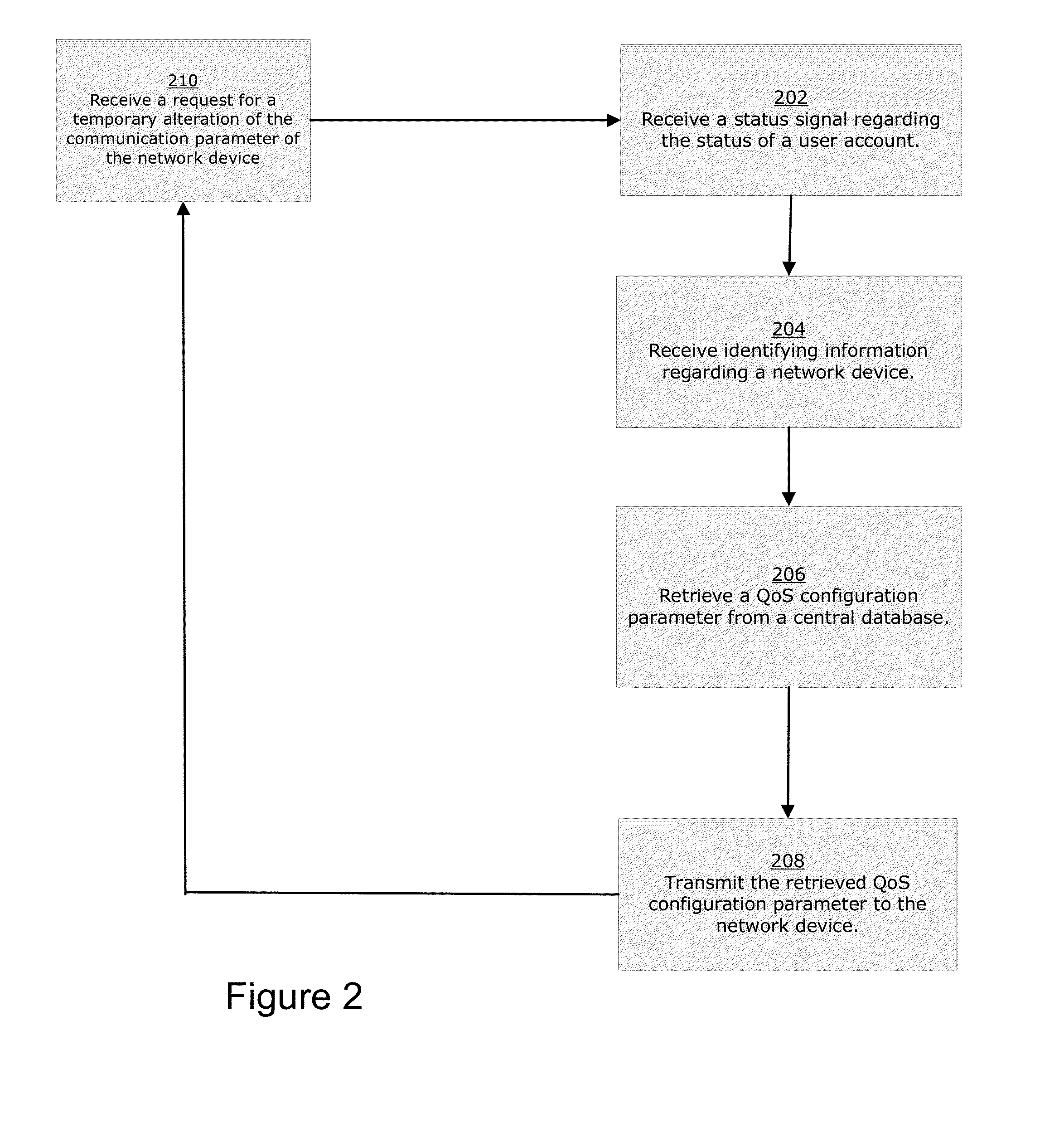 Configuring network devices