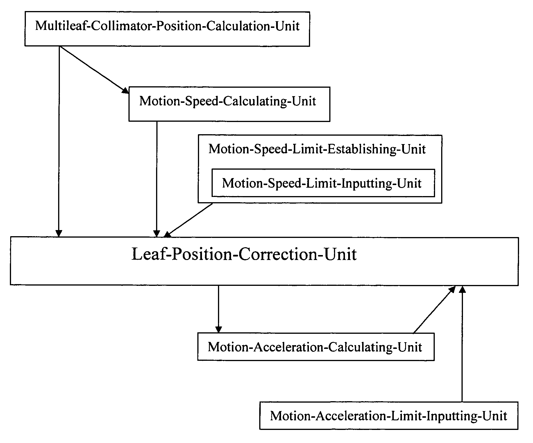 Radiation therapy treatment planning machine