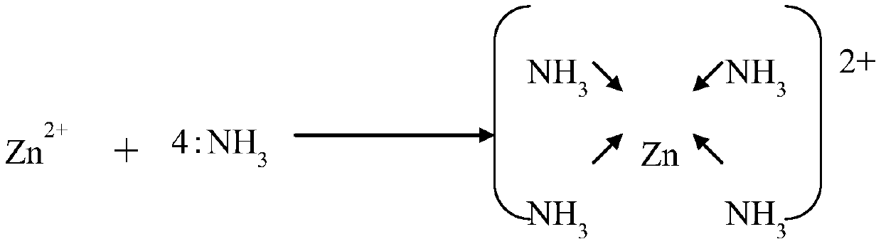 Bactericidal odor-removing perfume and preparation method thereof