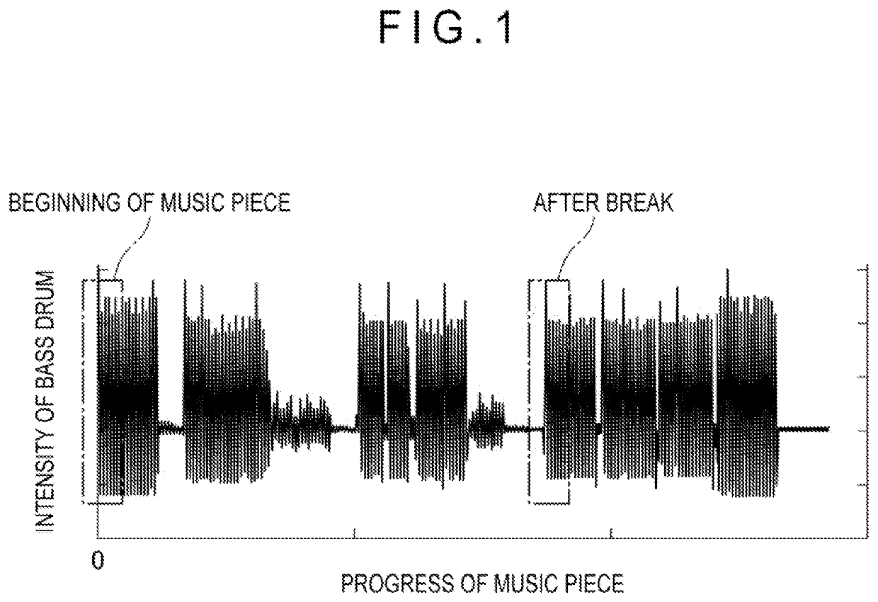 Song analysis device and song analysis program