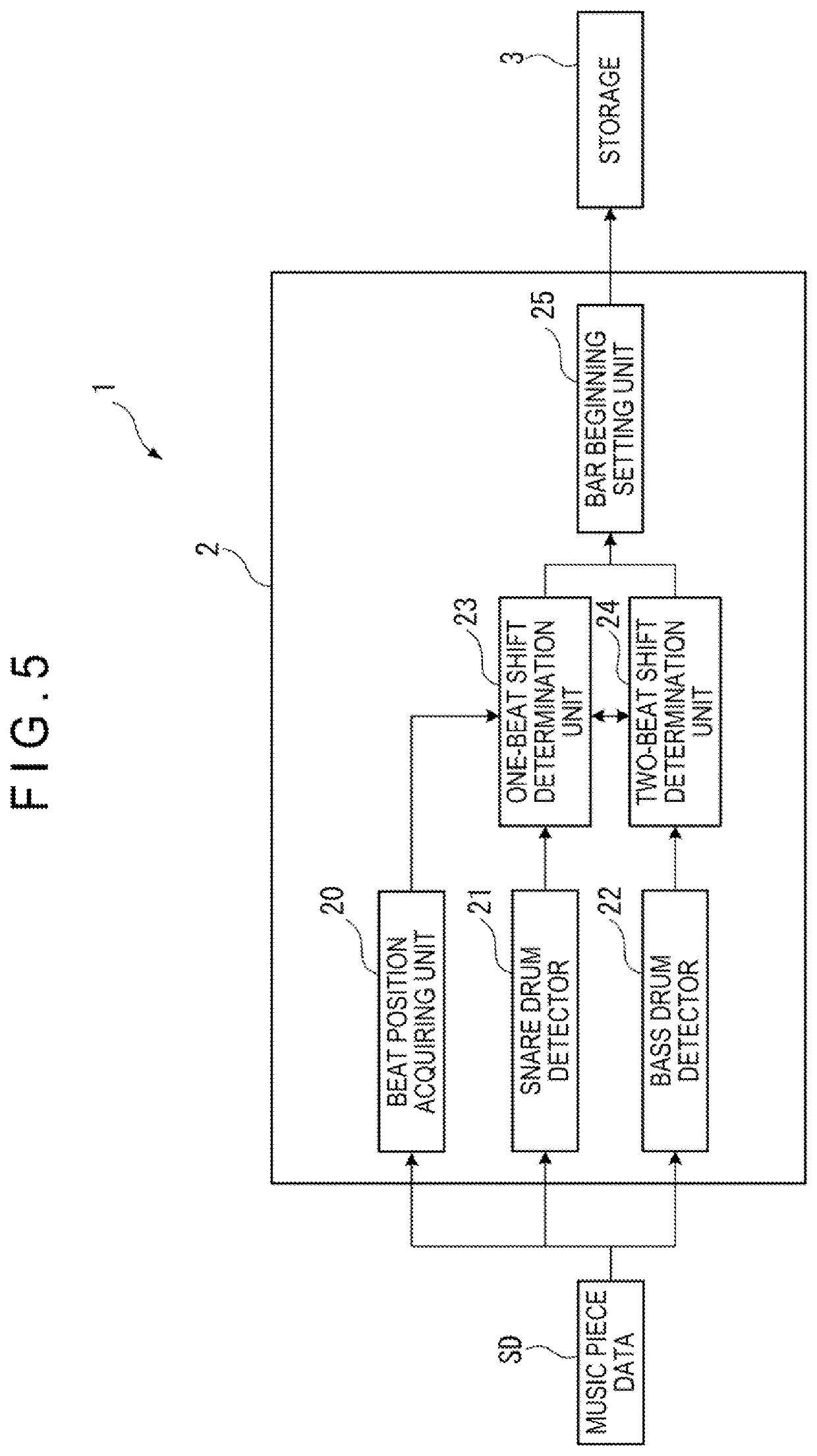 Song analysis device and song analysis program