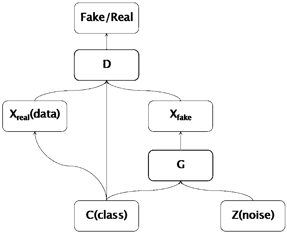 A method for segmentation of paint cracks on an ICGA image based on a conditional generative adversarial network