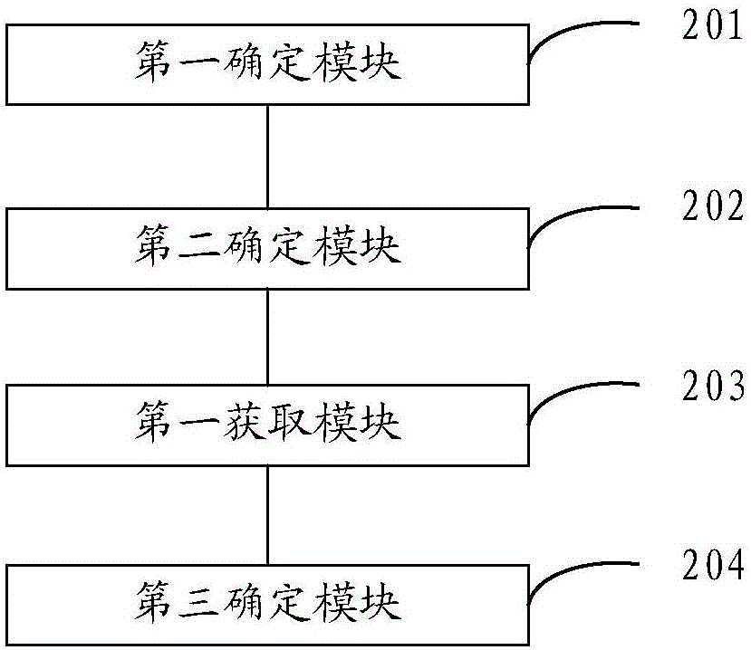 Picture processing method and apparatus