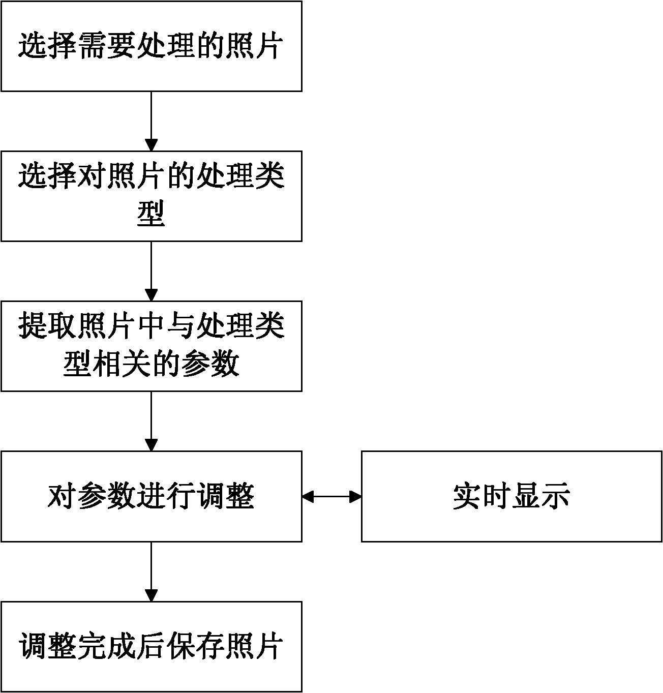 Method for processing photo by using digital camera and digital camera