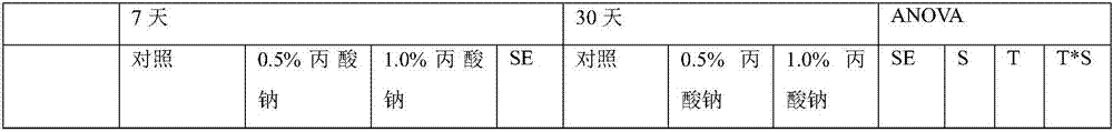 Preparation method of corn kernel fermented feed