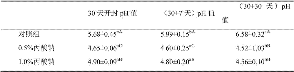 Preparation method of corn kernel fermented feed