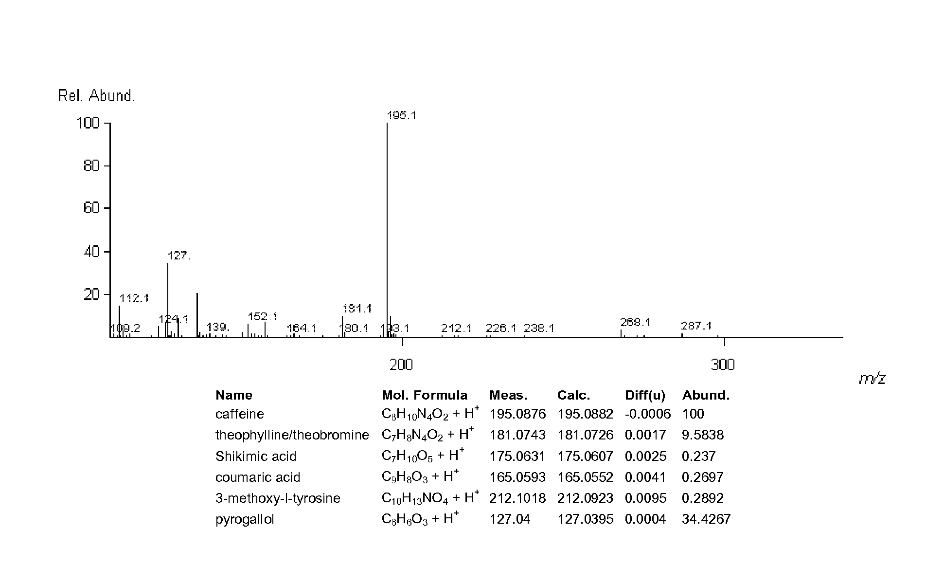 Extracts and Methods Comprising Green Tea Species