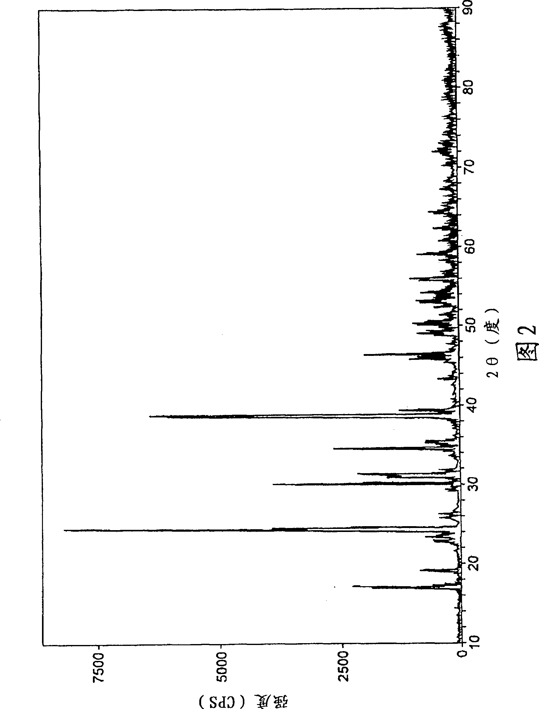 Phosphor for display and field emission display