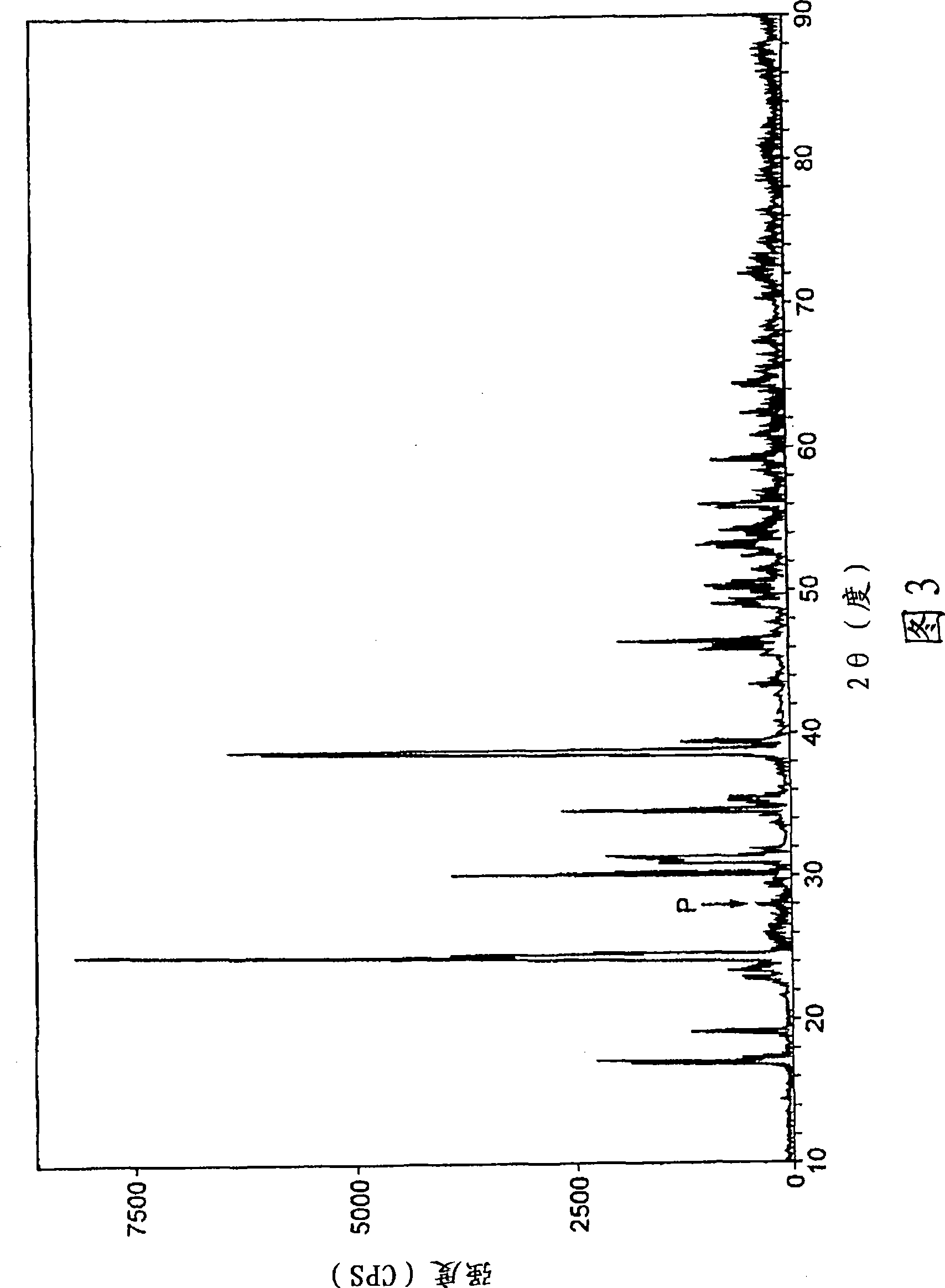 Phosphor for display and field emission display