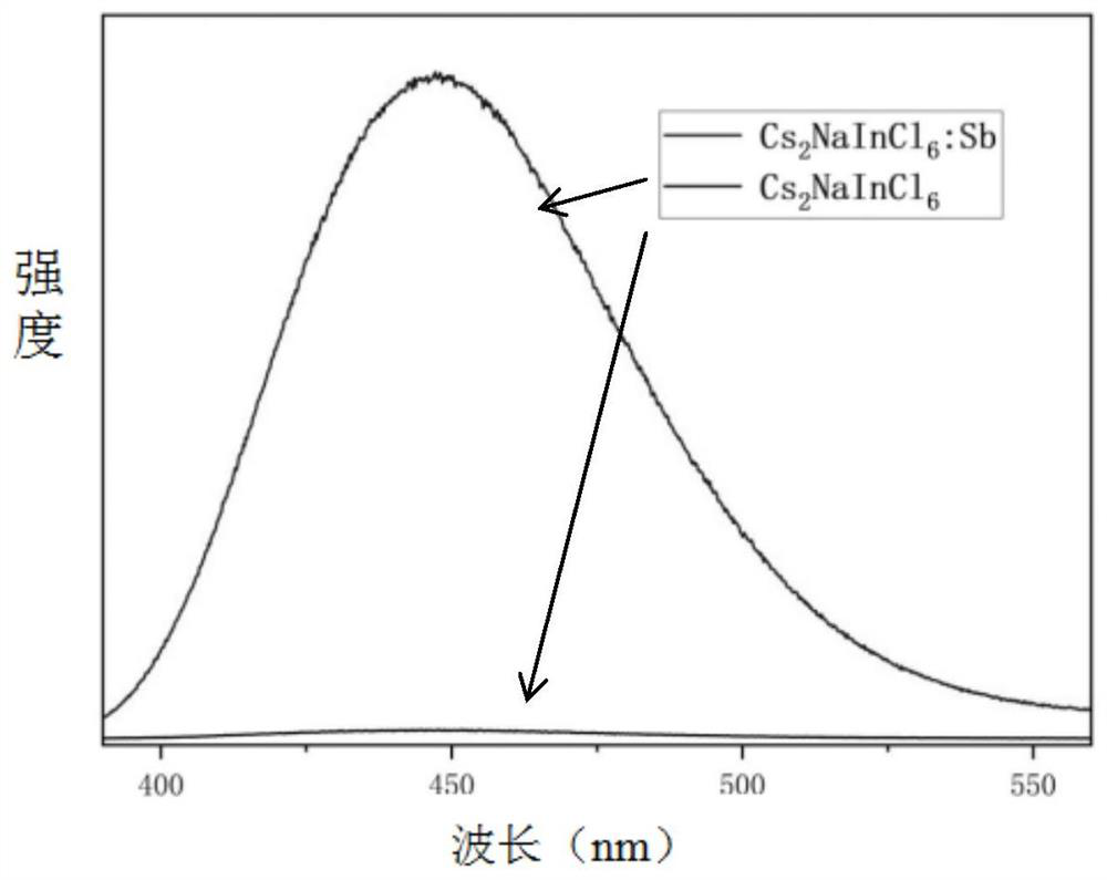 Lead-free indium-based double perovskite material and preparation method and application thereof