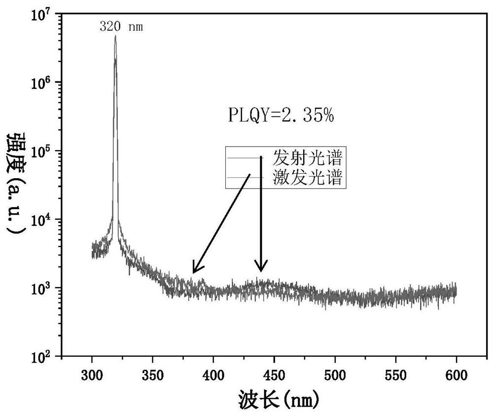 Lead-free indium-based double perovskite material and preparation method and application thereof