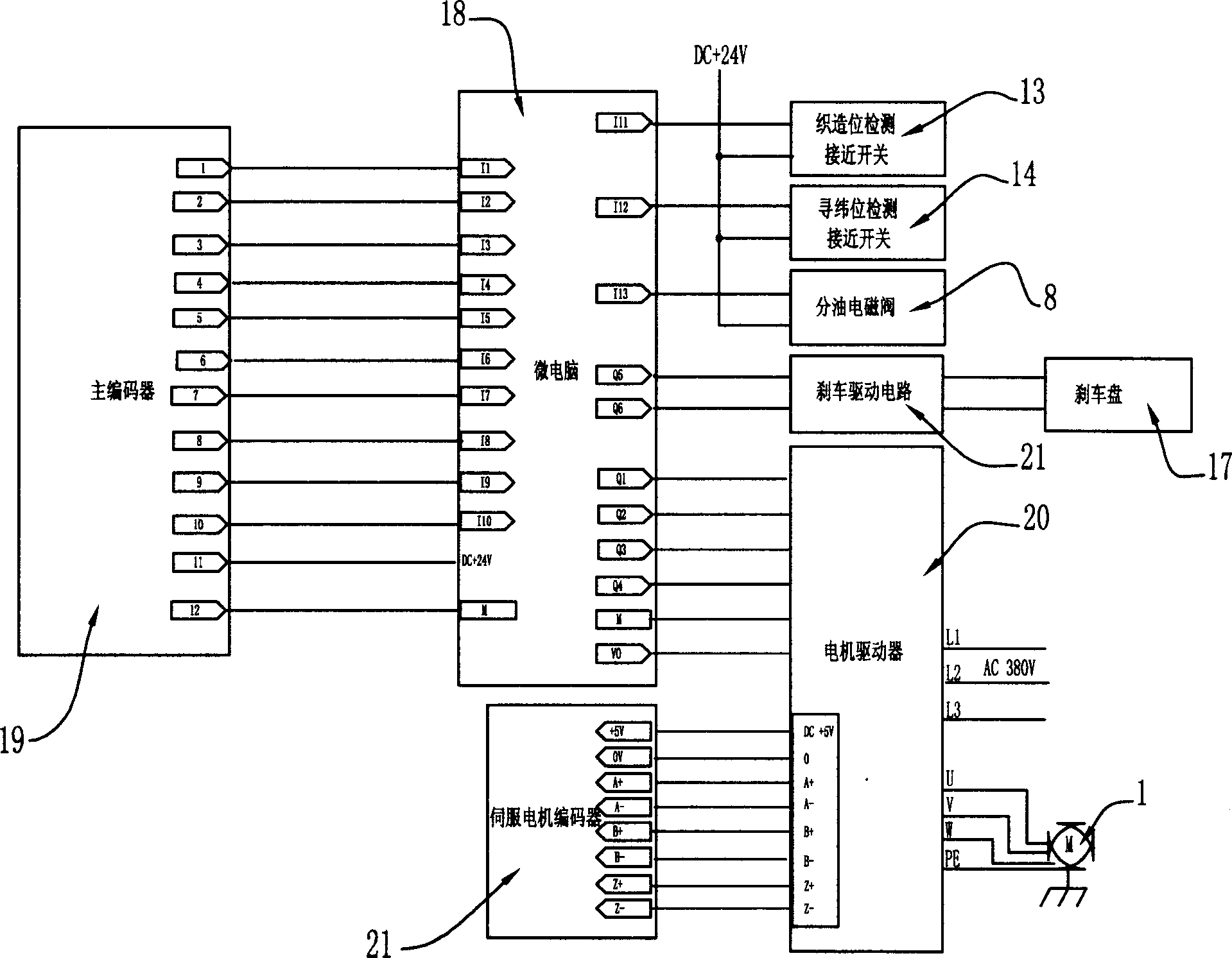 Loom drive mechanism and control system thereof