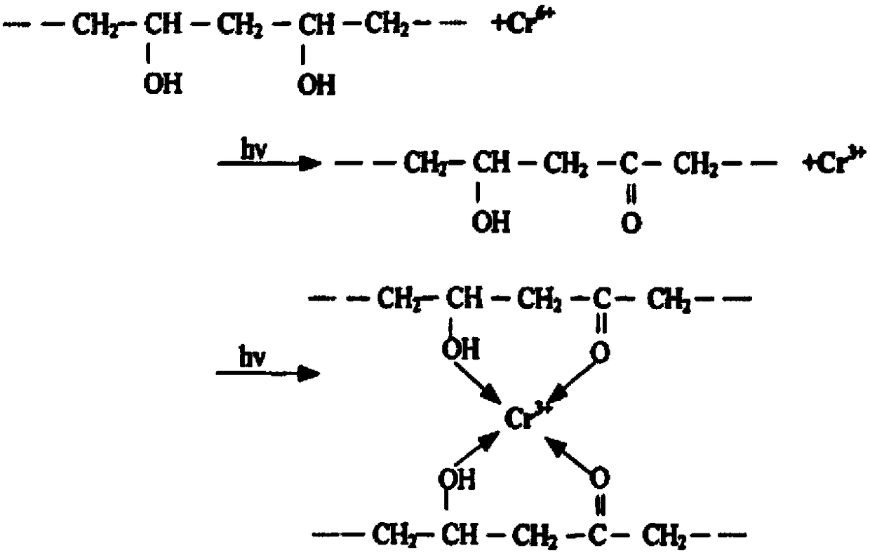 Water-based flexographic ultraviolet curing ink binder and preparation method thereof