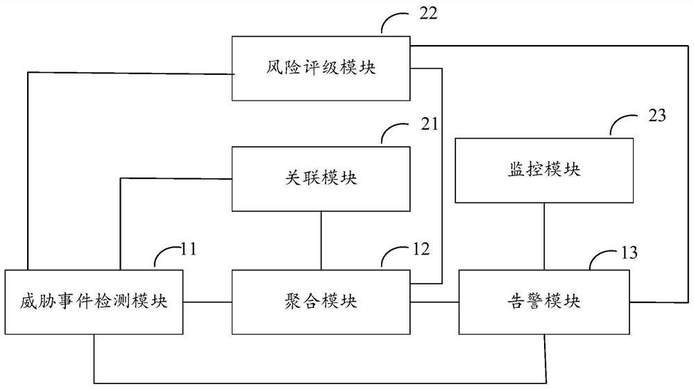 Safety protection system and method