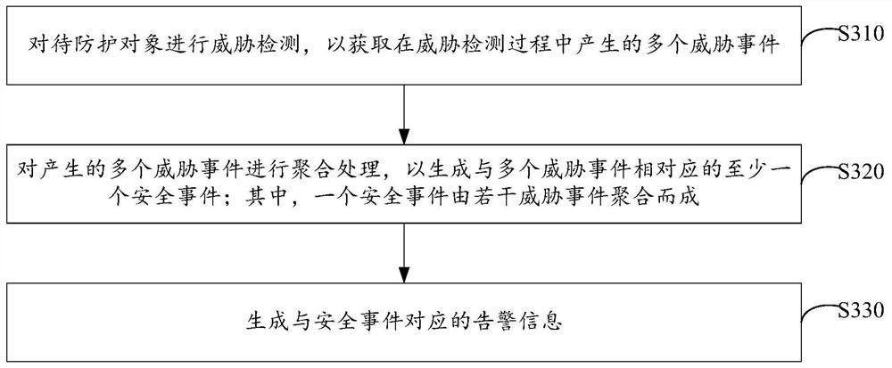 Safety protection system and method