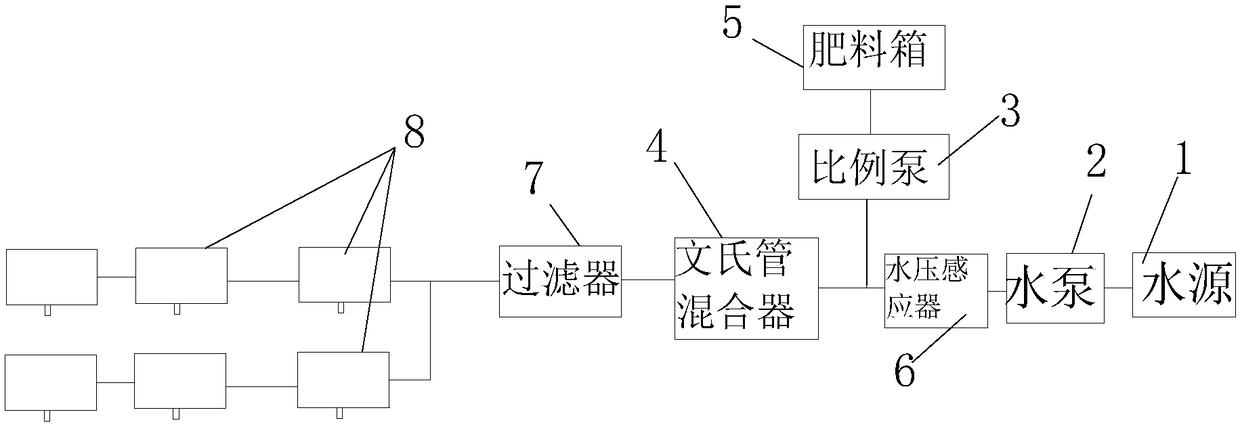 Hong Anzhang seedling growing method by cutting