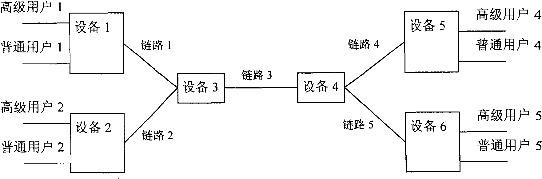 Method for realizing differentiated service model QoS in Ethernet